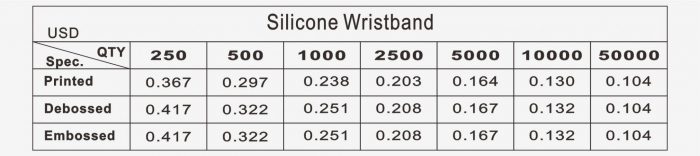 Pricelist of silicone